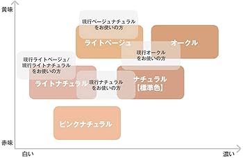 Amazon | 無印良品 UVパウダーファンデーション ライトベージュ