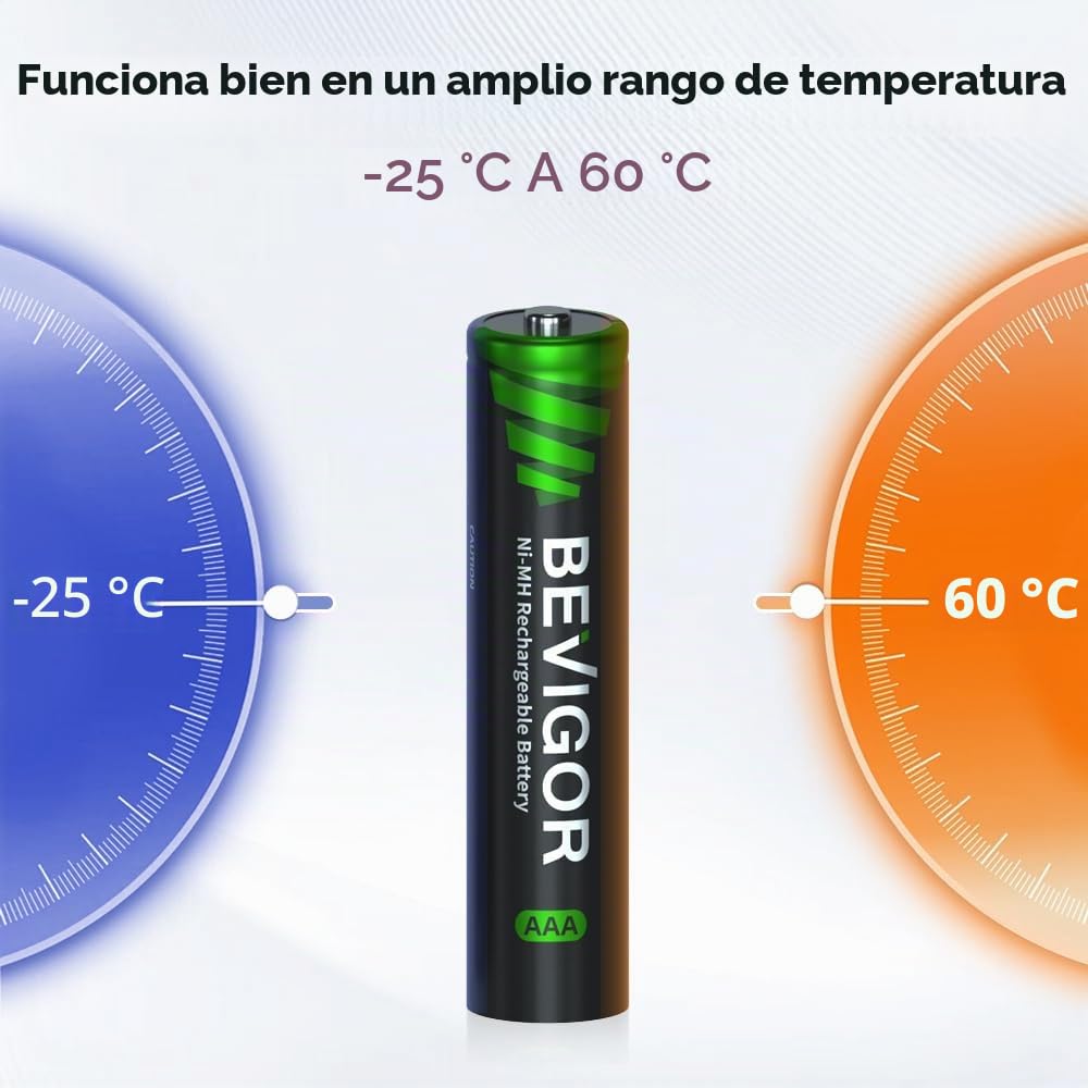 BEVIGOR Pilas Recargables AAA Ni-MH, 8 Unidades De Pilas AAA con Cargador De 8 Posiciones para Carga Rápida