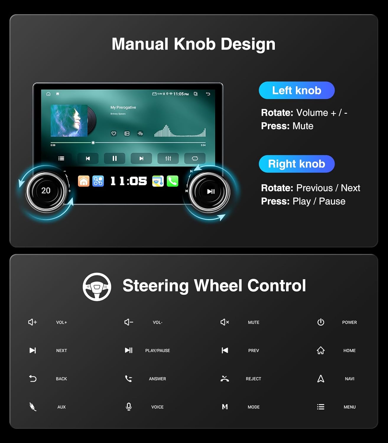Diagram illustrating the functions of the dual manual knobs and supported steering wheel controls.