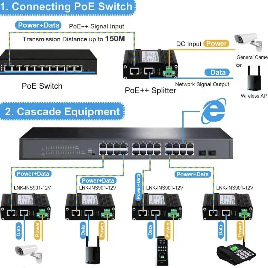 PoE Splitter 12V 802.3bt Compatible Puerto Gigabit, Adaptador Industrial 10/100/1000Mbps IEEE802.3bt Power Over Ethernet con Salida 12V para Cámara de Vigilancia CCTV/Teléfono VoIP miniatura 2