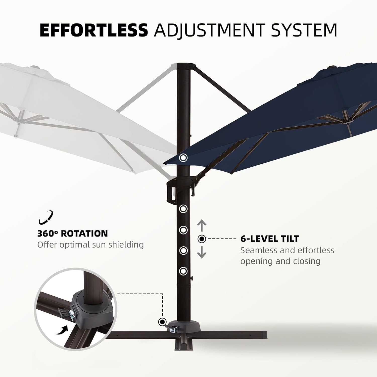 wikiwiki 10 FT Square Cantilever Patio Umbrella Outdoor Offset Umbrella w/ 36 Month Fade Resistance Recycled Fabric, 6-Level 360°Rotation Aluminum Pole for Deck Pool, Navy Blue