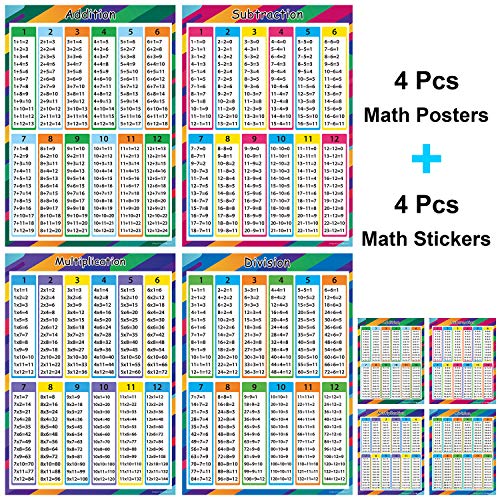 Affiches de mathématiques éducatives contre les difficultés de calcul avec tableaux de multiplication - 4