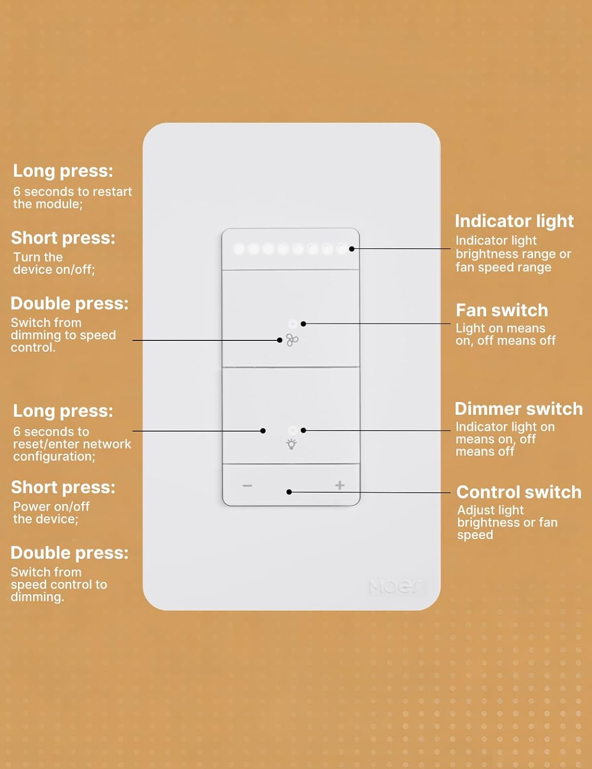 MOES Star Ring Smart Ceiling Fan Control and Dimmer Light Switch, 2.4GHz WiFi Smart Switch, 4-Speed & 1-100% Dimmable, Neutral Wire Required, Smart Life APP, Compatible with Alexa & Google Home