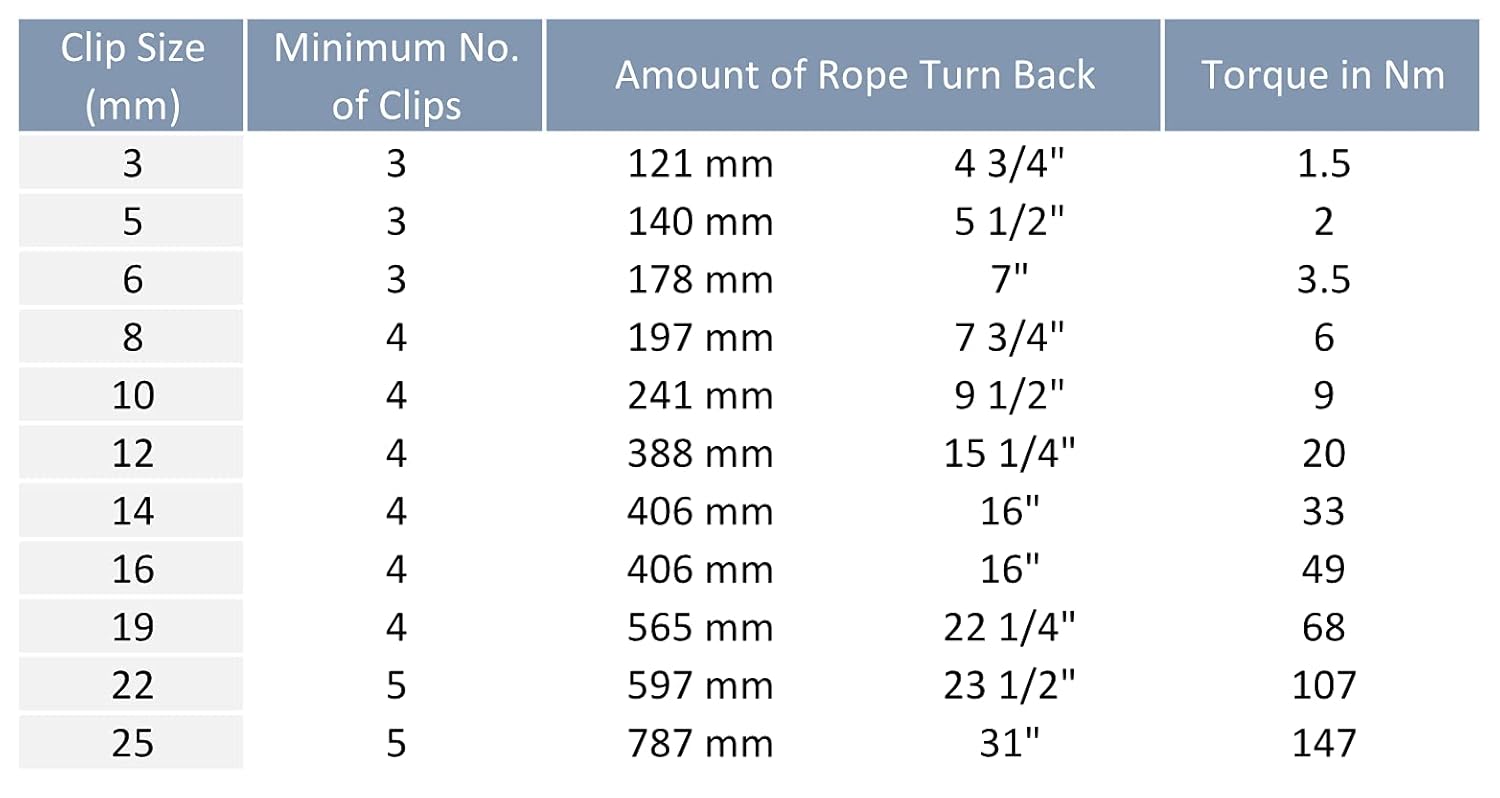 Wetase Wire Rope Clamps/Wire Rope Clips/Wire Rope U -Bolts/DIN741 Clamp - Wire rope rigging, fitting, lifting rope, connecting rope fitting (ideal for 8 mm (5/16 ", 20) Wetase Wire Rope Clamps/Wire Rope Clips/Wire Rope U -Bolts/DIN741 Clamp - Wire rope rigging, fitting, lifting rope, connecting rope fitting (ideal for 8 mm (5/16 ", 20)