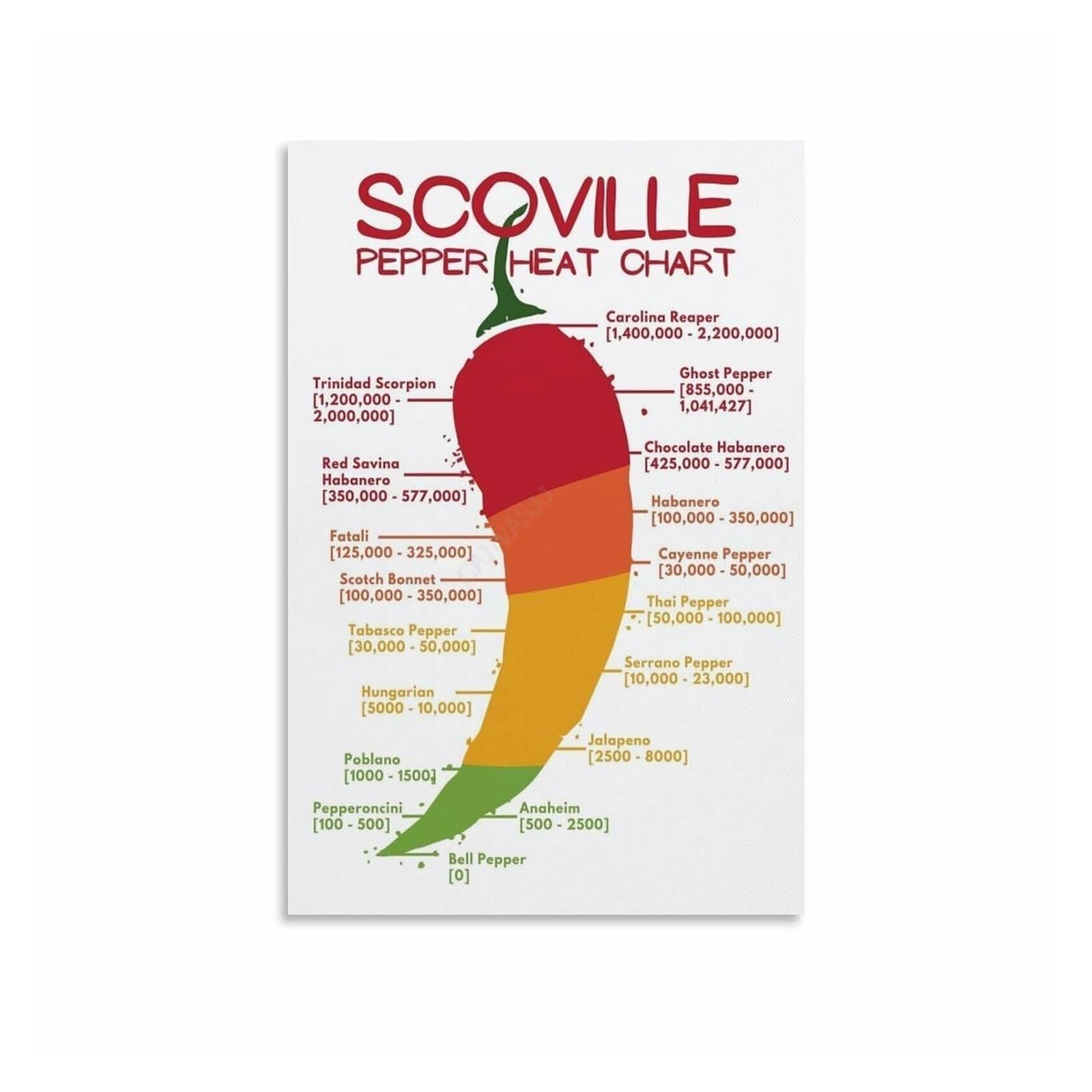 QMIQXIWS Chili Pepper Spiciness Chart, Scoville Heat Units Reference Guide Poster for Sauce Enthusiasts Wall-Art(Framed,16x24inch(40x60cm))