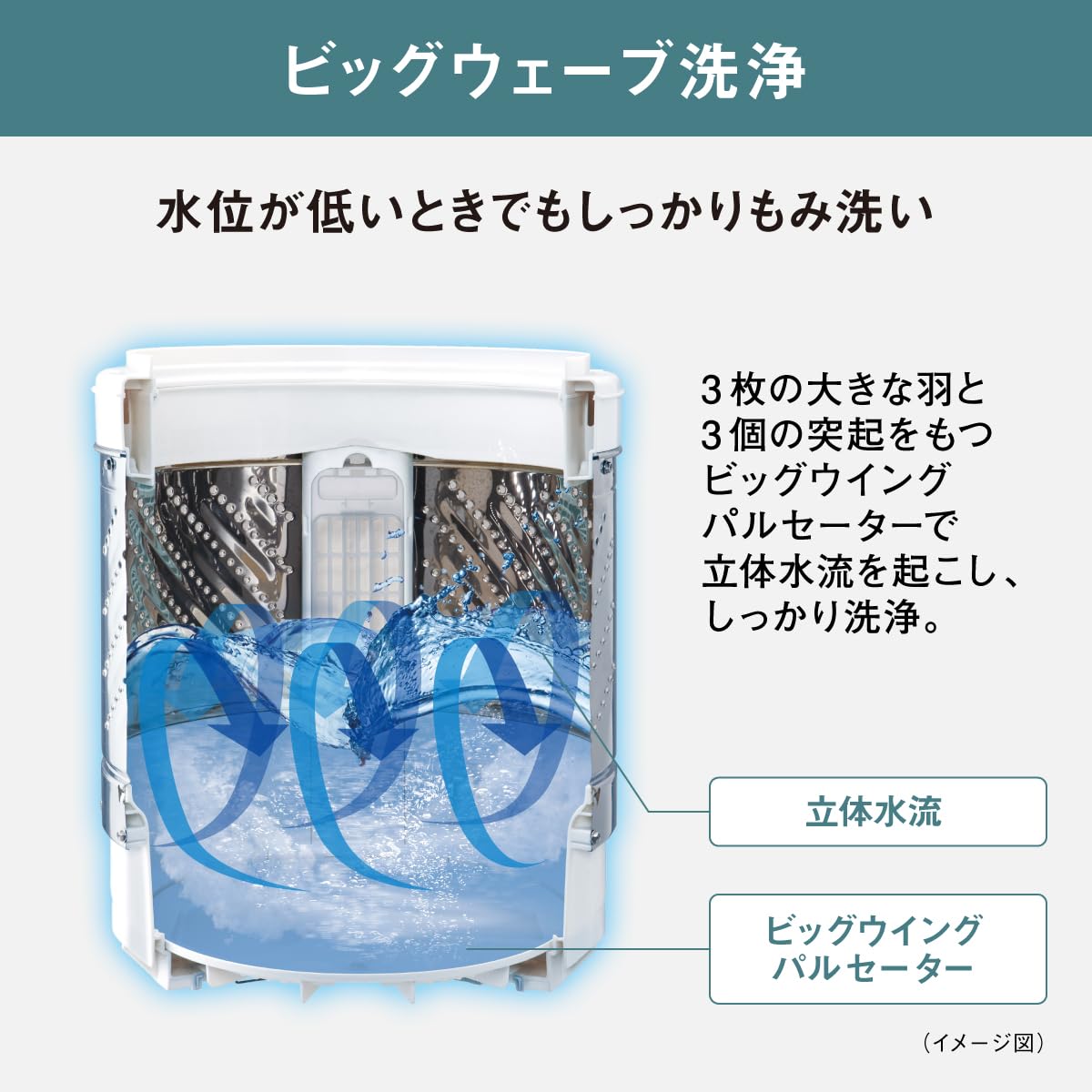 Amazon | パナソニック 全自動洗濯機 7kg NA-F7B2-C エクリュベージュ 