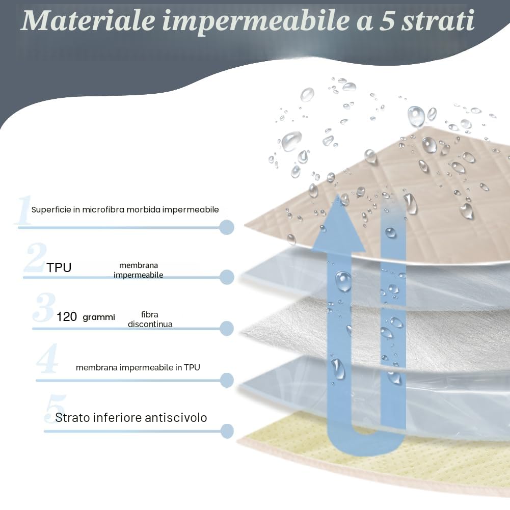 DUJUIKE Copridivano 100% impermeabile per cani, coperta per animali domestici, protezione per mobili per bambini e animali domestici, con fondo antiscivolo, per 3 posti (Crema, 132 x 208 cm)