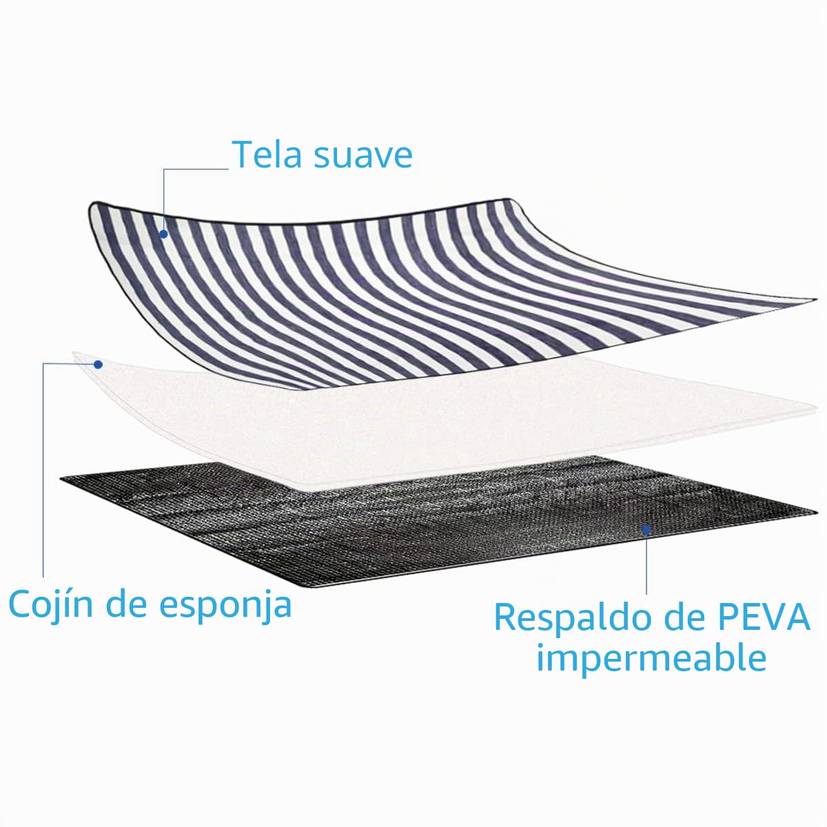 Manta de Picnic 150 x 200 cm,Impermeable Manta de Playa portátil, Manta de Camping Aislada a Prueba de Arena con Asa de Transporte, Perfecta para Picnic/Al Aire Libre/Camping/Playa/Parque