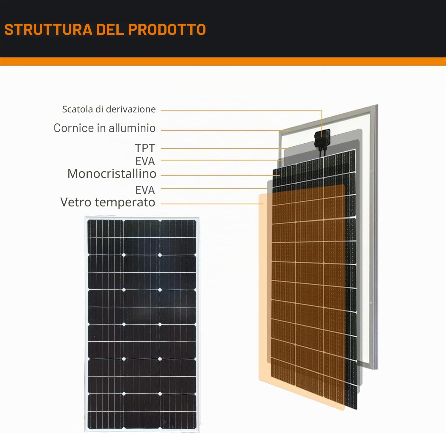 XINPUGUANG Kit Pannello Solare 100w 12v 100 Watt Mono fotovoltaico 18v Modulo 10A Regolatore di carica per barca, auto, camper, casa, giardino, riparo