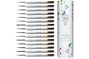 Miniature Painting Starter Kit: Unleash Your Artistic Precision