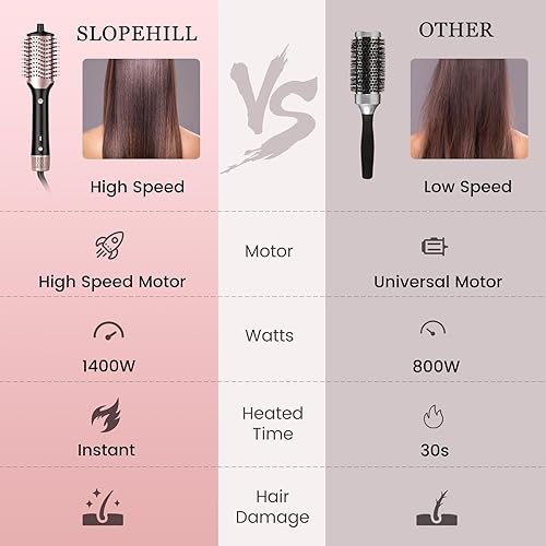 Miniatura 5 de slopehill Cepillo secador de pelo, cepillo de aire caliente con motor de alta velocidad de 100,000 RPM, secador de pelo iónico y voluminizador con