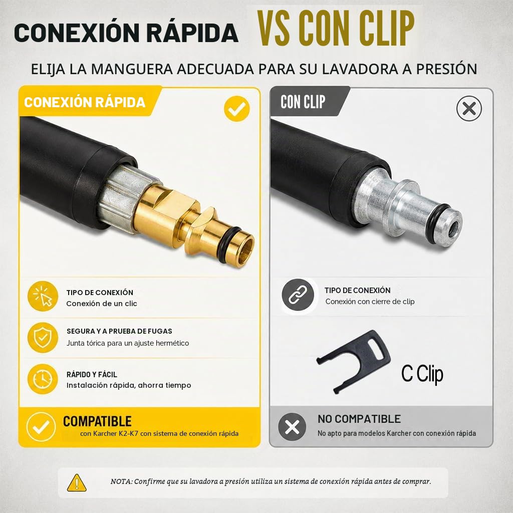 10M Manguera de Alta Presión Compatible con Modelos Kärcher K2-K7, Resistente, a Prueba de Fugas, Conexión Rápida y Fácil para una Limpieza Sin Esfuerzo