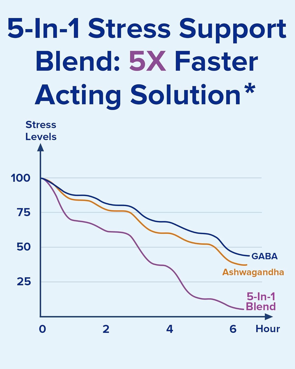 Terranics Ashwagandha L-Theanine Supplement for Stress Relief, Combined with GABA, Lemon Balm, Chamomile Flower Extract, Non-GMO, Stay Calm & Relaxed, Boost Cognitive Function, 60 Vegan Capsules - Image 4