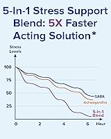 Vista 4 de Terranics Ashwagandha - Suplemento de L-teanina para aliviar el estrés, combinado con GABA, bálsamo de limón, extracto de flor de manzanilla, sin