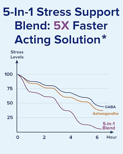 Miniatura 4 de Terranics Ashwagandha - Suplemento de L-teanina para aliviar el estrés, combinado con GABA, bálsamo de limón, extracto de flor de manzanilla, sin