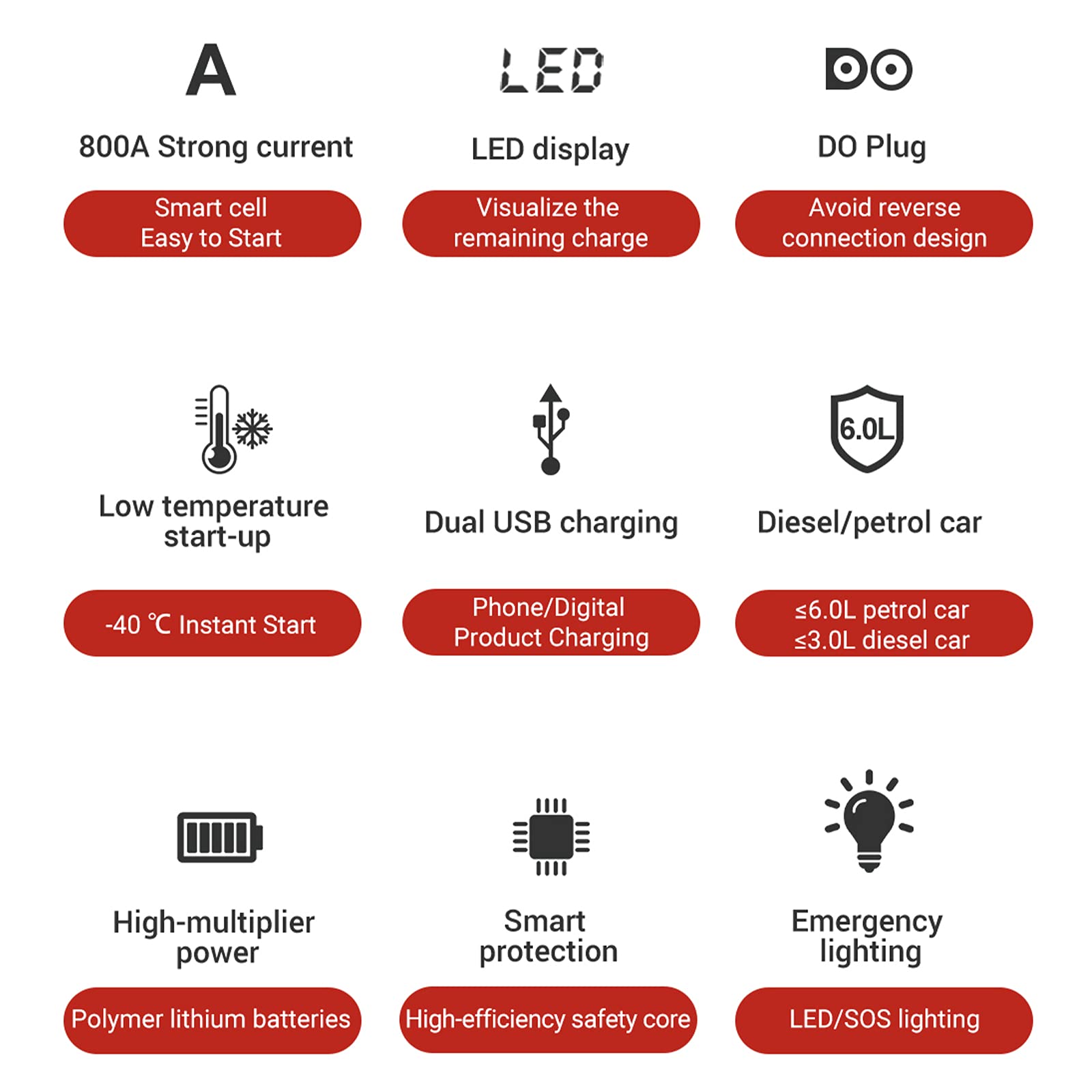 30000mAh Voiture Saut Démarreur Batterie Externe Portable Secours Voiture Batterie Booster 5 V/2A Sortie USB Lampe de Poche LED Dispositif de Démarrage