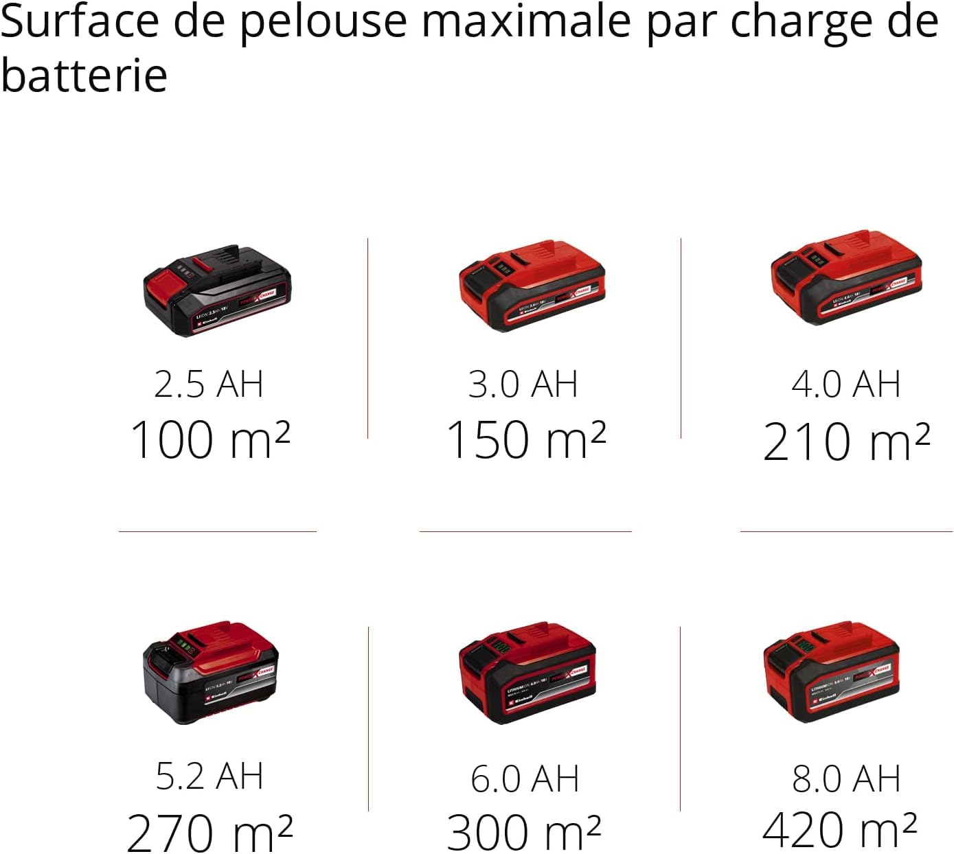 Einhell Tondeuse à Gazon sans Fil GE-CM 18/30 Li Kit Power X-Change 18 V Largeur de Coupe 30 cm Batterie 3,0 Ah Chargeur