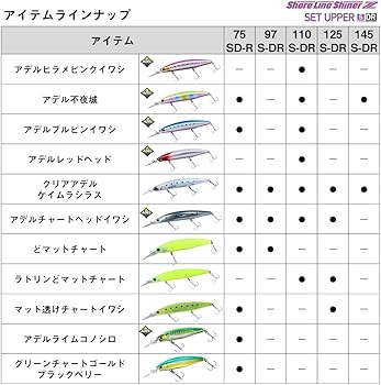 Daiwaフカセセット Amazon.co.jp | ダイワ(DAIWA) 青物ルアー ショアライン