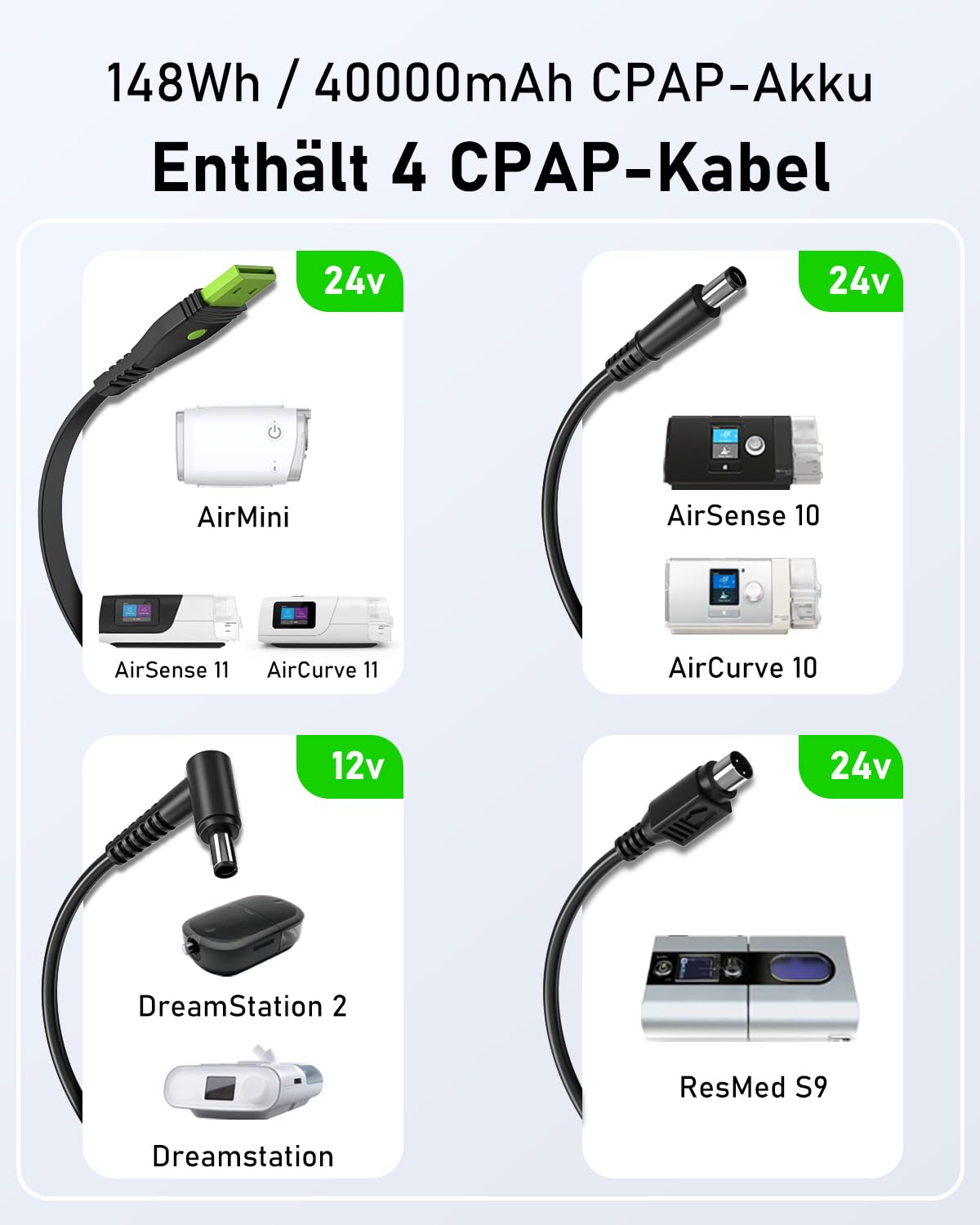 EASYLONGER ES400 AIR CPAP Akku 40000mAh/148Wh Akku für CPAP Gerät 12V 24V CPAP Akkupack CPAP Powerbank CPAP Batterie für ResMed AirSense 10/ AirSense11/ S9/ Aircurve 10/ AirMini/Philips DreamStation