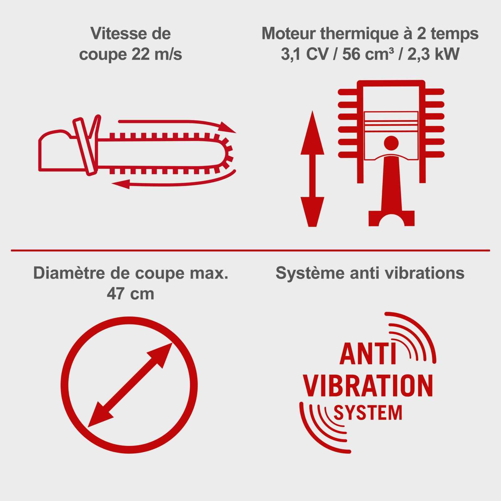 Scheppach Tronçonneuse thermique PCS56 - Moteur à essence 2T