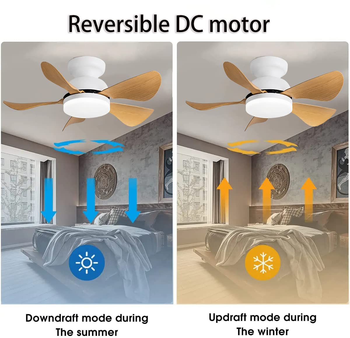 YUNZI Ventilatore Da Soffitto Con Lampada Bambini Lampadario Ventilatore Con Telecomando Silenzioso Moderno Fan Plafoniera Velocità Del Vento Regolabile Dimmerabile Cameretta-White