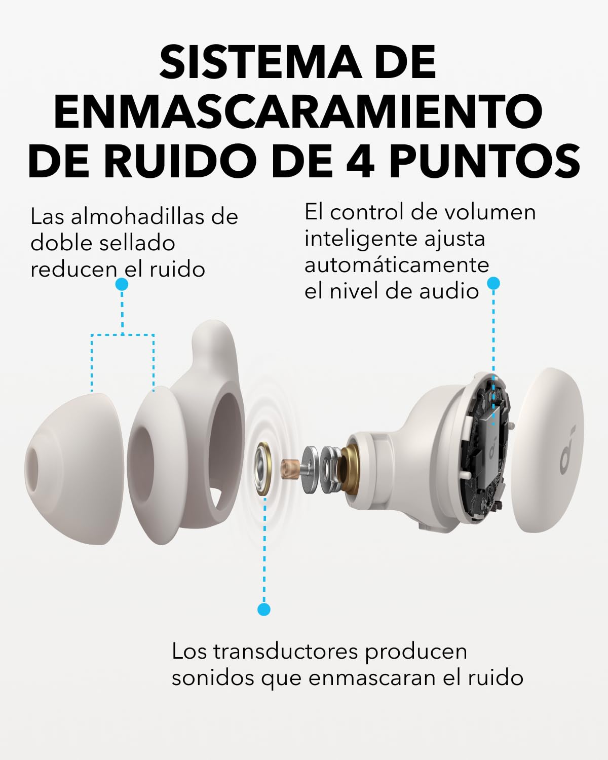 Soundcore Sleep A20 Auriculares para Dormir con Bloqueo de Ruido | Diseño pequeño para dormir de lado, 80 h de autonomía, Bluetooth 5.3, monitor del sueño y alarma personal