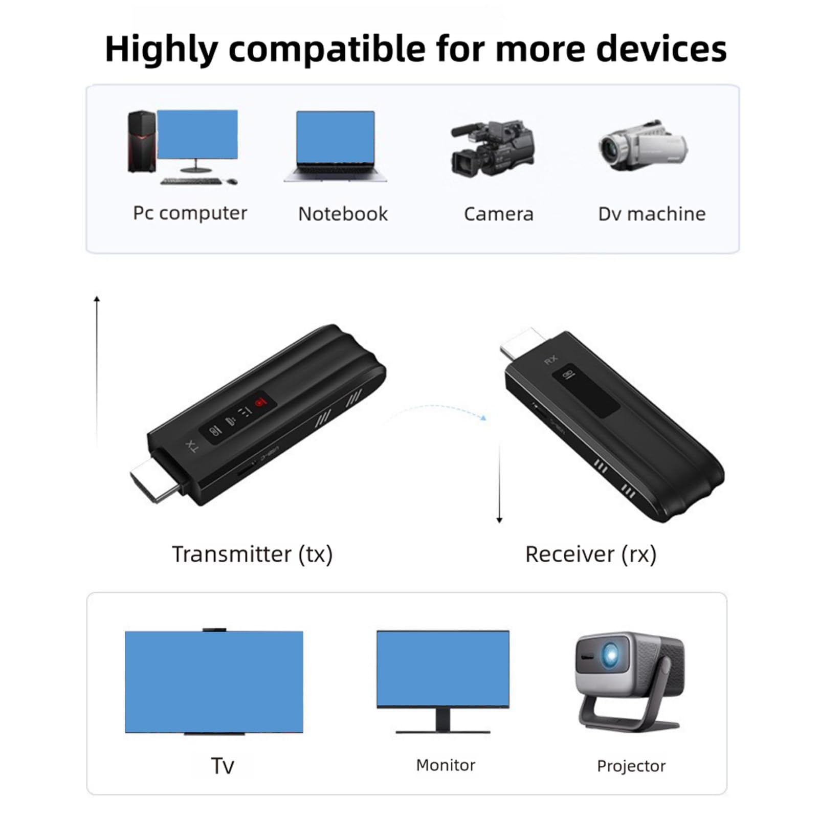 Annadue Bezprzewodowy Nadajnik i Odbiornik HDMI 164 Stopy/50m, Przenośny Zestaw Extender HDMI 5G do Monitorowania z PC/Projector/TV Box, Dekodowanie 4K i Wyjście 1080p