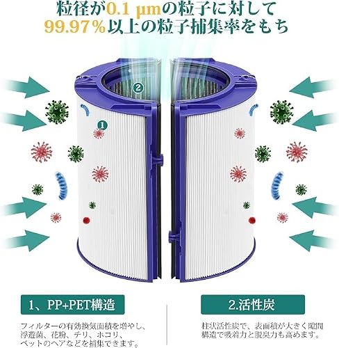 空気清浄機機能付きファン交換用フィルター ダイソン用 互換 一体型360°グラスHEPA 活性炭 (Dyson Pure Cool Link Me TP04 TP05 TP07 HP04 HP05 HP07 DP04 DP05 DP07)