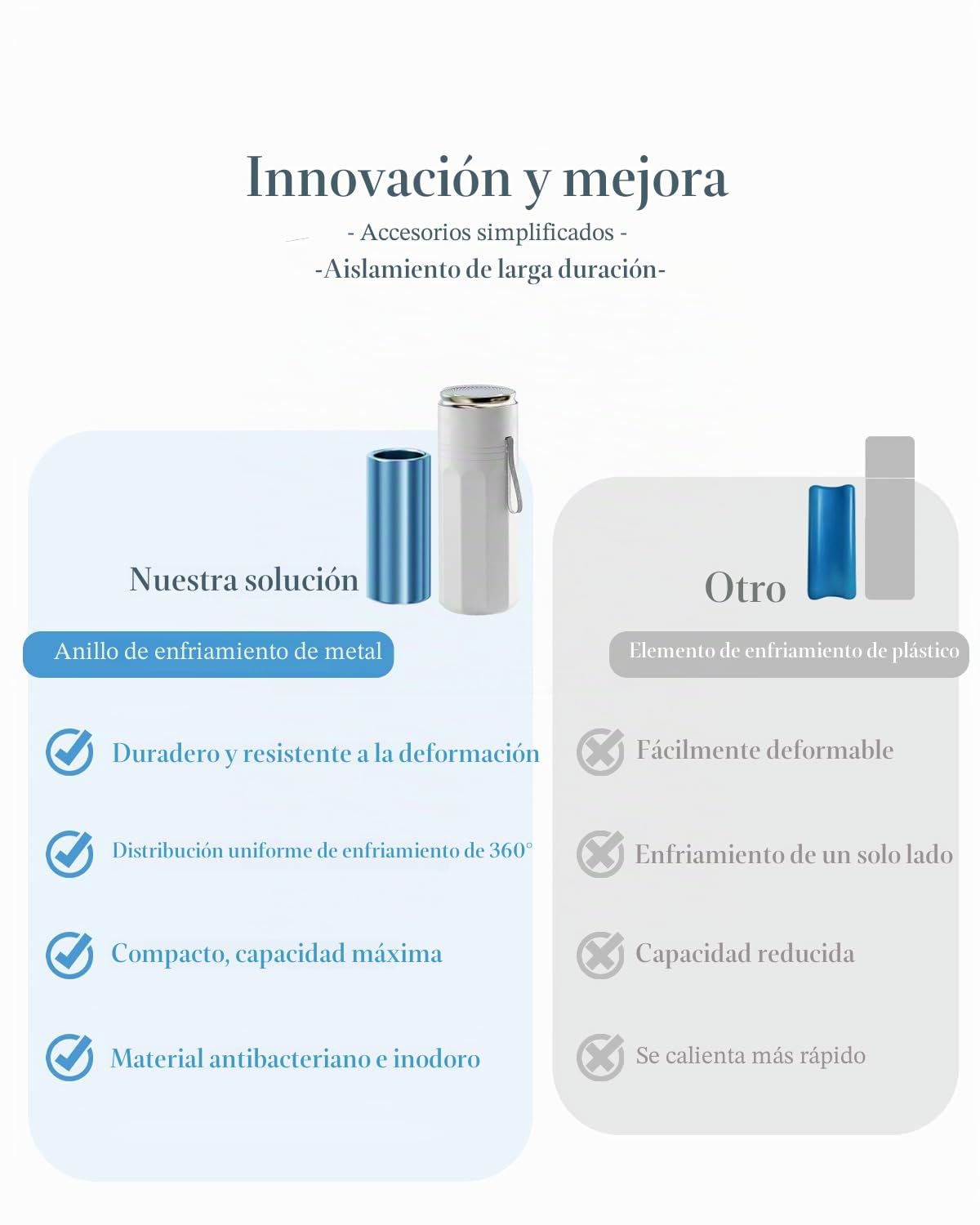 Enfriador de Insulina con anillo de congelación de metal e indicador de temperatura - Nevera Insulina con TSA para viajes, Bolsa enfriadora para insulina y medicamentos refrigerantes (Blanco)