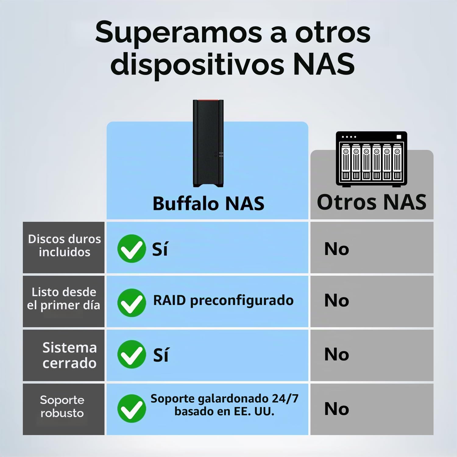 Buffalo LinkStation 410 2 TB Alto Rendimiento NAS Servidor de Almacenamiento en la Nube Personal y Medios de comunicación