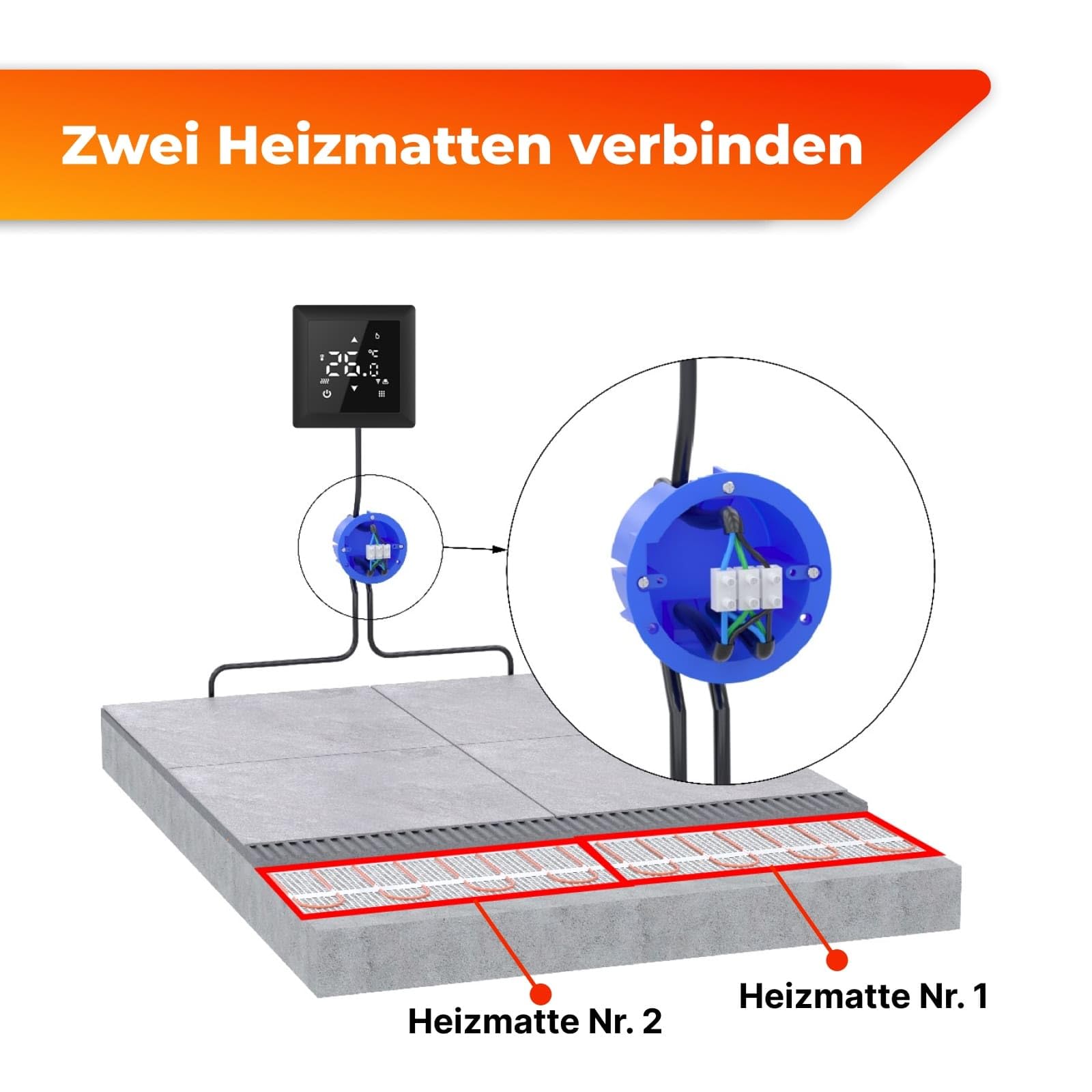 Elektrische Fußbodenheizung: Heizmatte WARMON CLASSIC 150 W/m² inkl. Touch WiFi Thermostat(25A), Thermostat:TS 500 WiFi Weiß, Mattengröße:2,5 m²