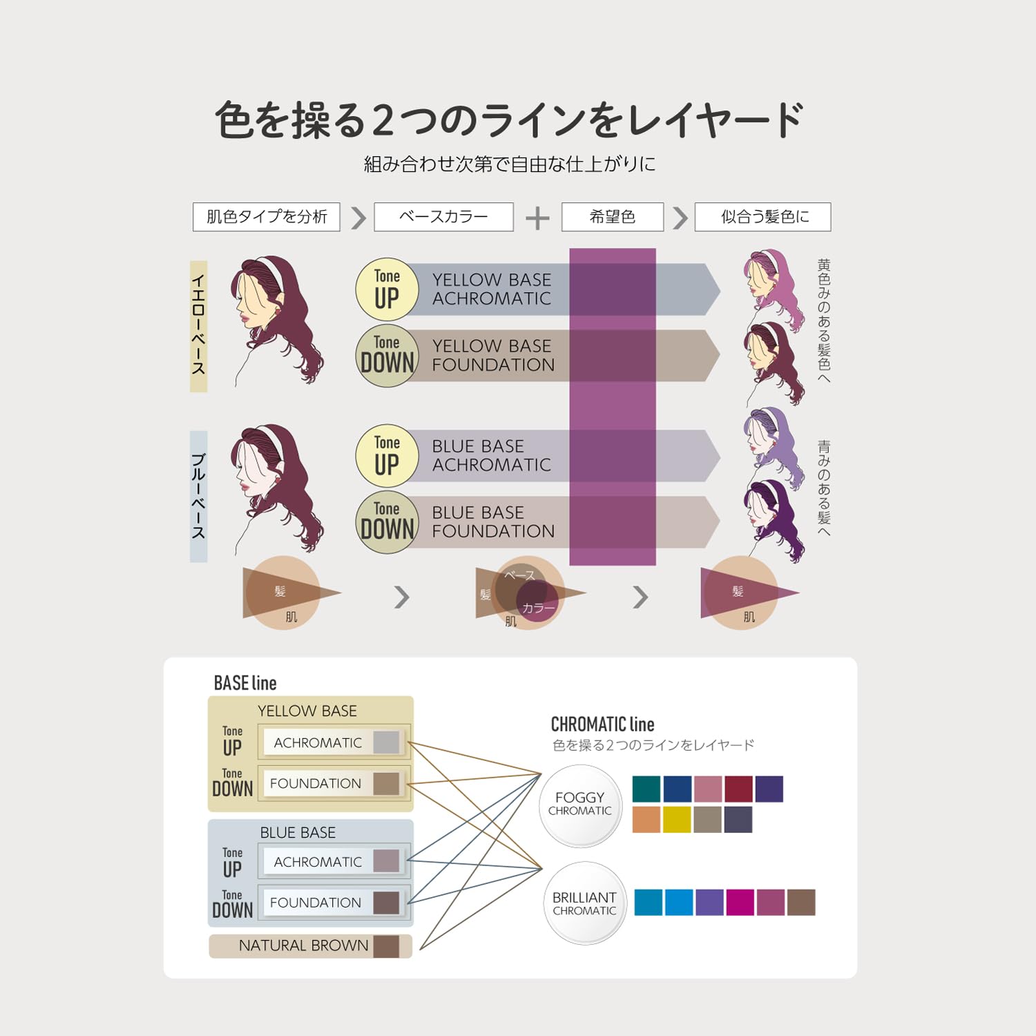 Amazon | 【パーソナルカラーに特化したヘアカラー】パイモア