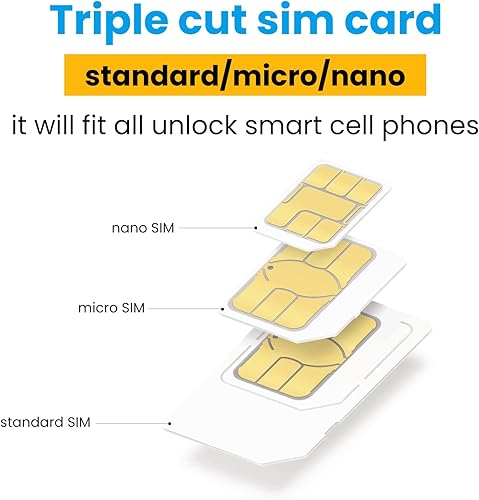 Miniatura 5 de Tarjeta SIM de China, número móvil de China + red operativa 5G + 10 GB + 300 minutos de llamadas locales en China + 300 SMS. Acceso al código de