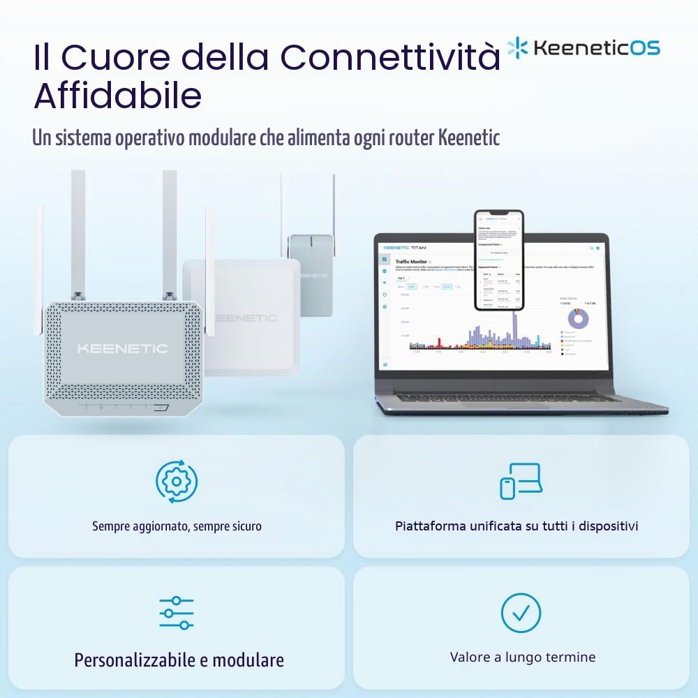 Keenetic Hero 5G (KN-4110) Modem Router 5G Wi-Fi 6 Mesh AX3000 con 2 slot SIM, 1 porta 2,5G e smart switch 4 porte a 1Gb, porte USB 3.0 e 2.0 multifunzione