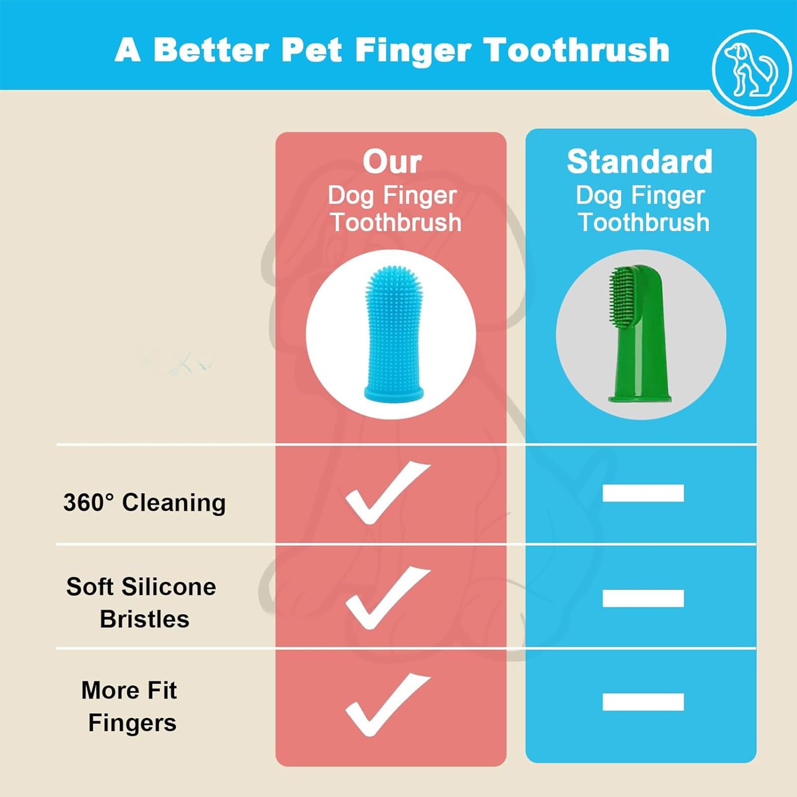 10Pcs Dog Toothbrush, 360º Dog Finger Toothbrush - Image 3
