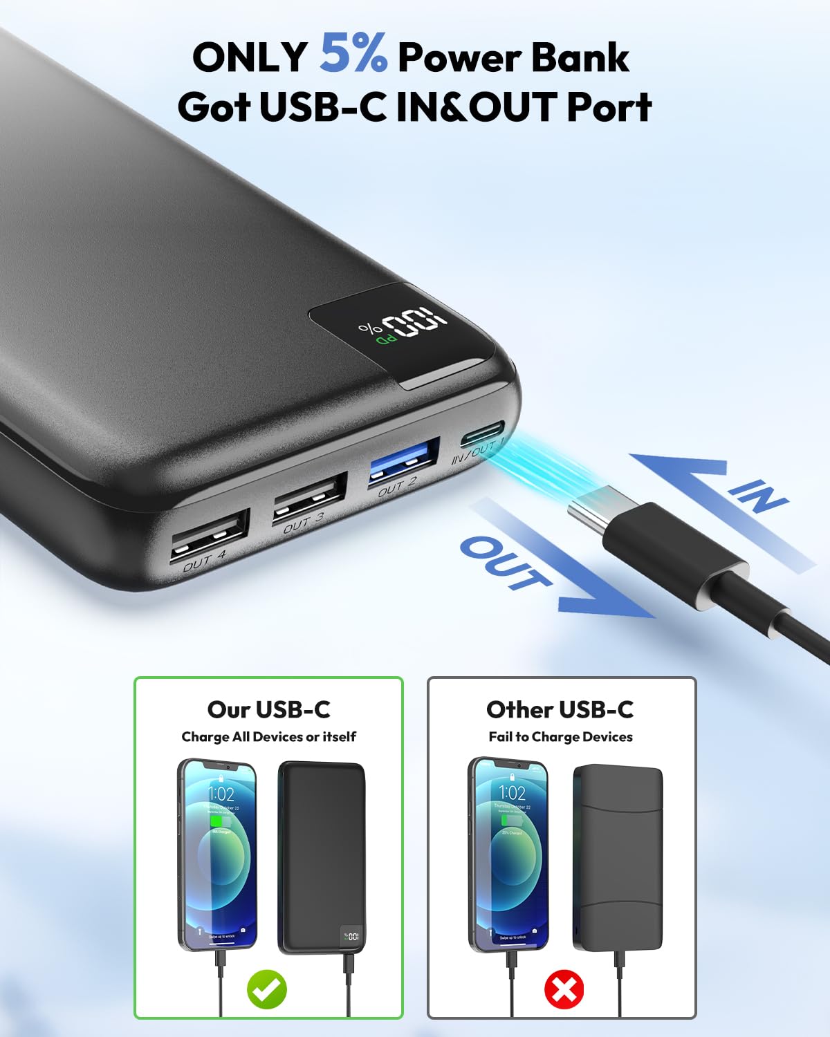SOARAISE Power Bank, 27000mAh 22,5W Ricarica Rapida PD QC3.0 USB C Caricatore Portatile Batteria Esterna con 4 Uscite & Display LED per Smartphone Tablet etc