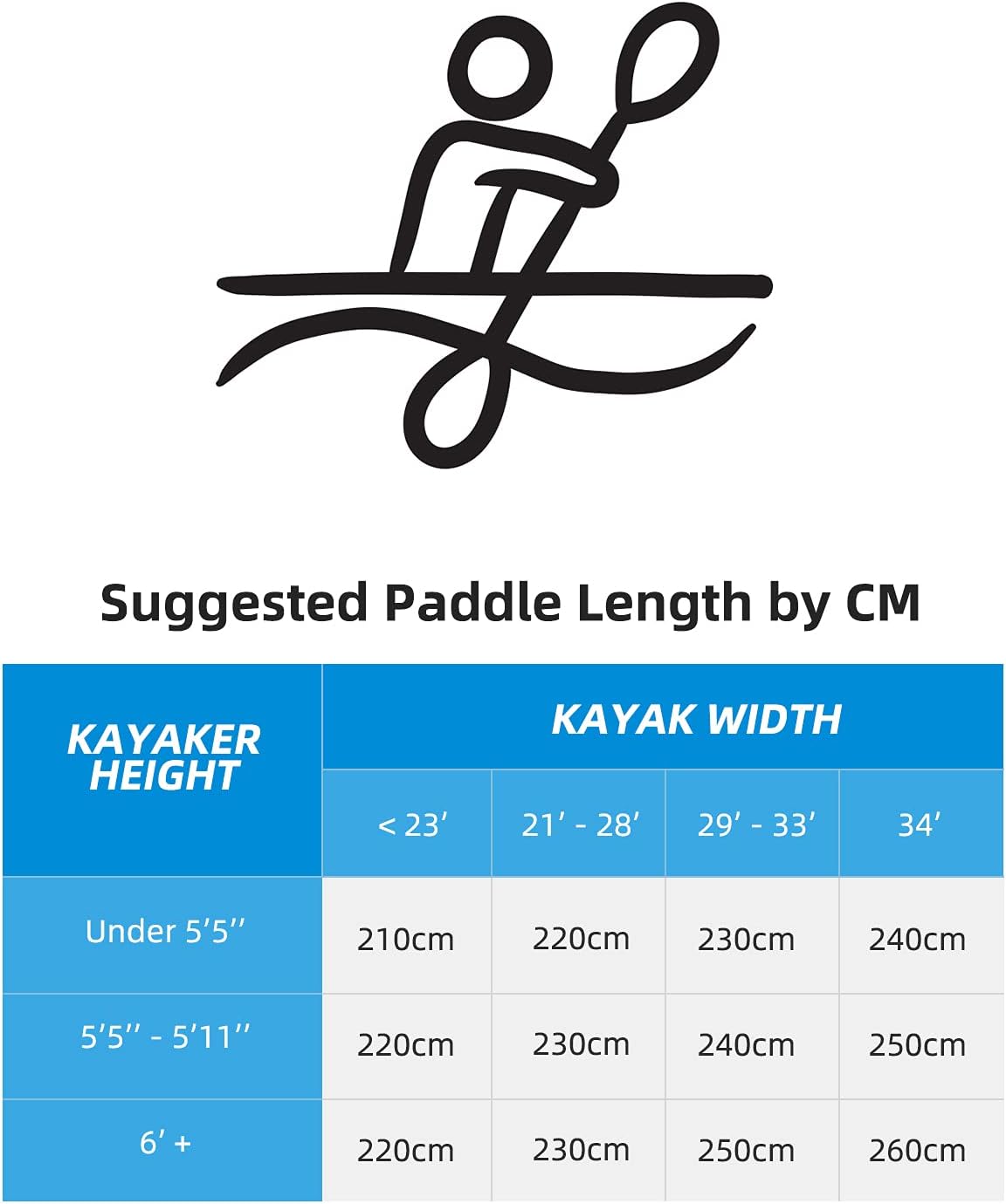 OCEANBROAD Kayak Paddle 218cm/86in - 230cm/90.5in - 241cm/95in Alloy Shaft Kayaking Boating Oar with Paddle Leash 1 Paddle : Sports & Outdoors