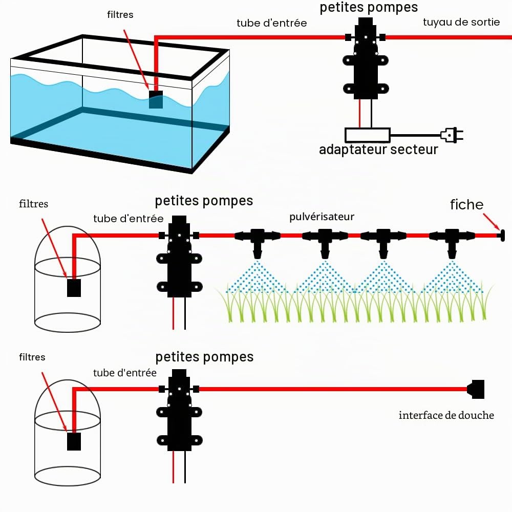 Pompe à diaphragme, mini pompe à eau à diaphragme en plastique de haute qualité 12V 0.48MPA 3.5L/Min pour le lavage de voiture arrosage RV caravane bateau RV jardin