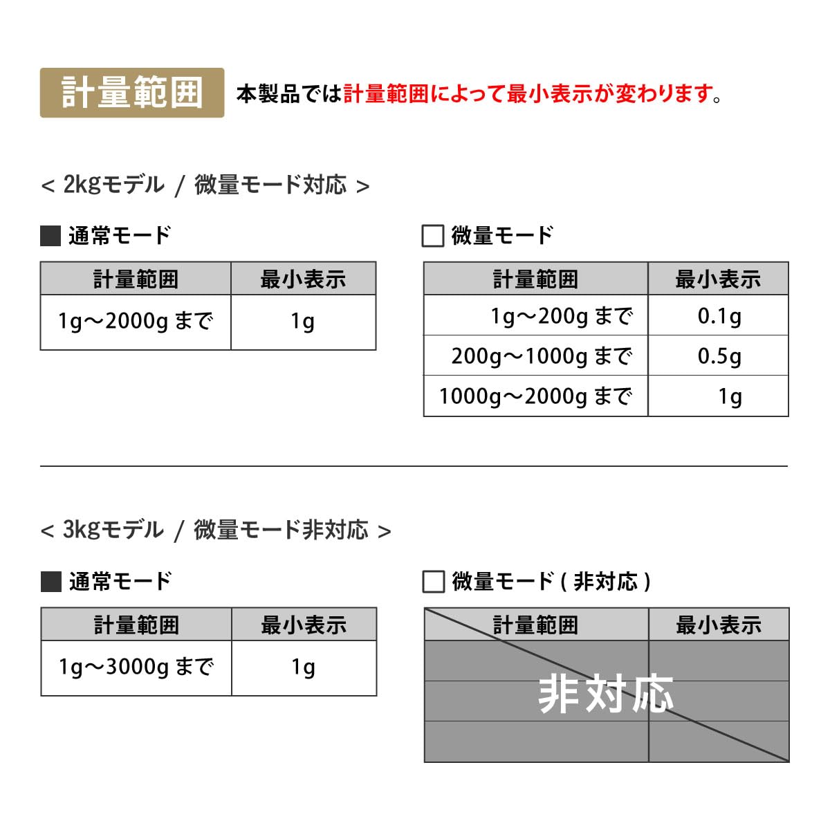 アトラス デジタルキッチンスケール ADS-2400WHサムネイル4