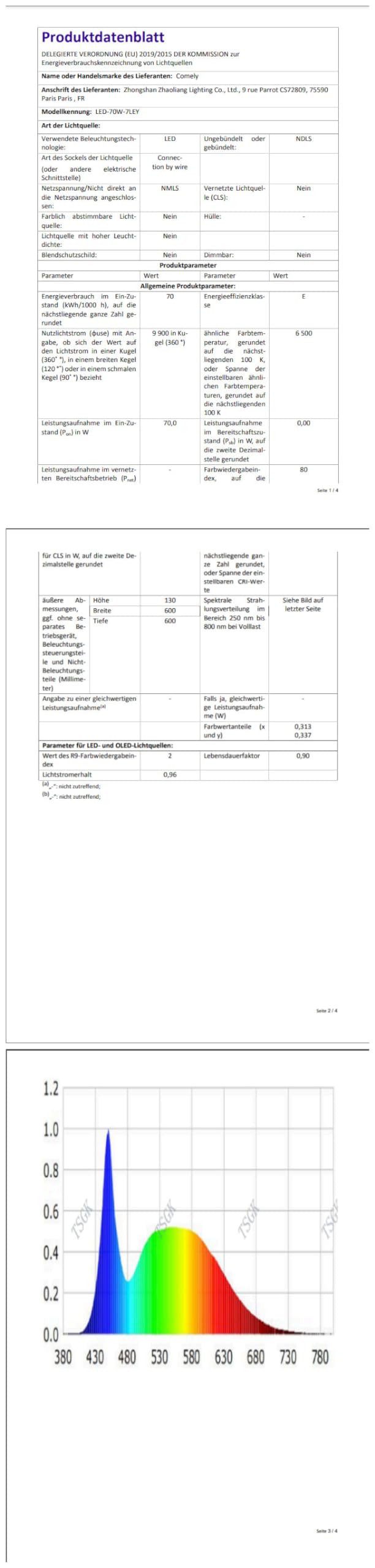 Comely DecKenlampe LED, 70W 7000LM 5 Quadratische Form LED DecKenleuchte | Acryl Weiß DecKenbeleuchtung LED Modern für Schlafzimmer Wohnzimmer, 6500K