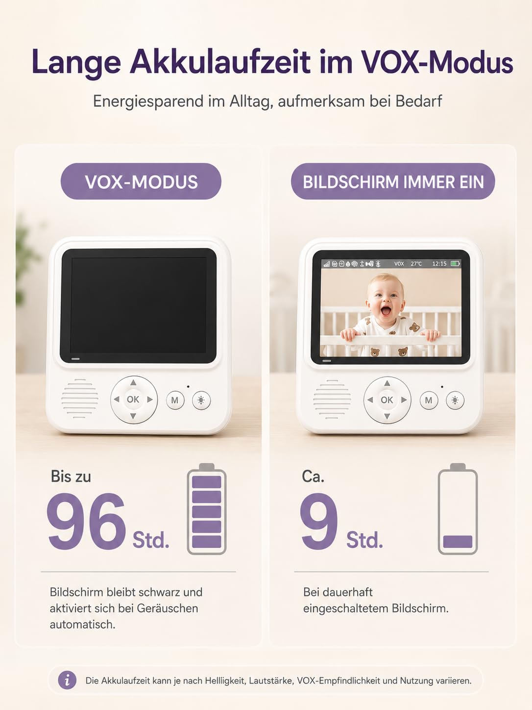 BURNNOVE Babyphone mit Kamera, Babyphone ohne WLAN, 96H VOX Akku, 720P IPS, Split Screen, Bewegungserkennung, Nachtsicht, 2-Wege-Audio, Temperaturüberwachung