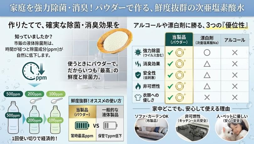 Amazon.co.jp: A15 除菌・消臭・ ジクロロイソシアヌル酸ナトリウム大