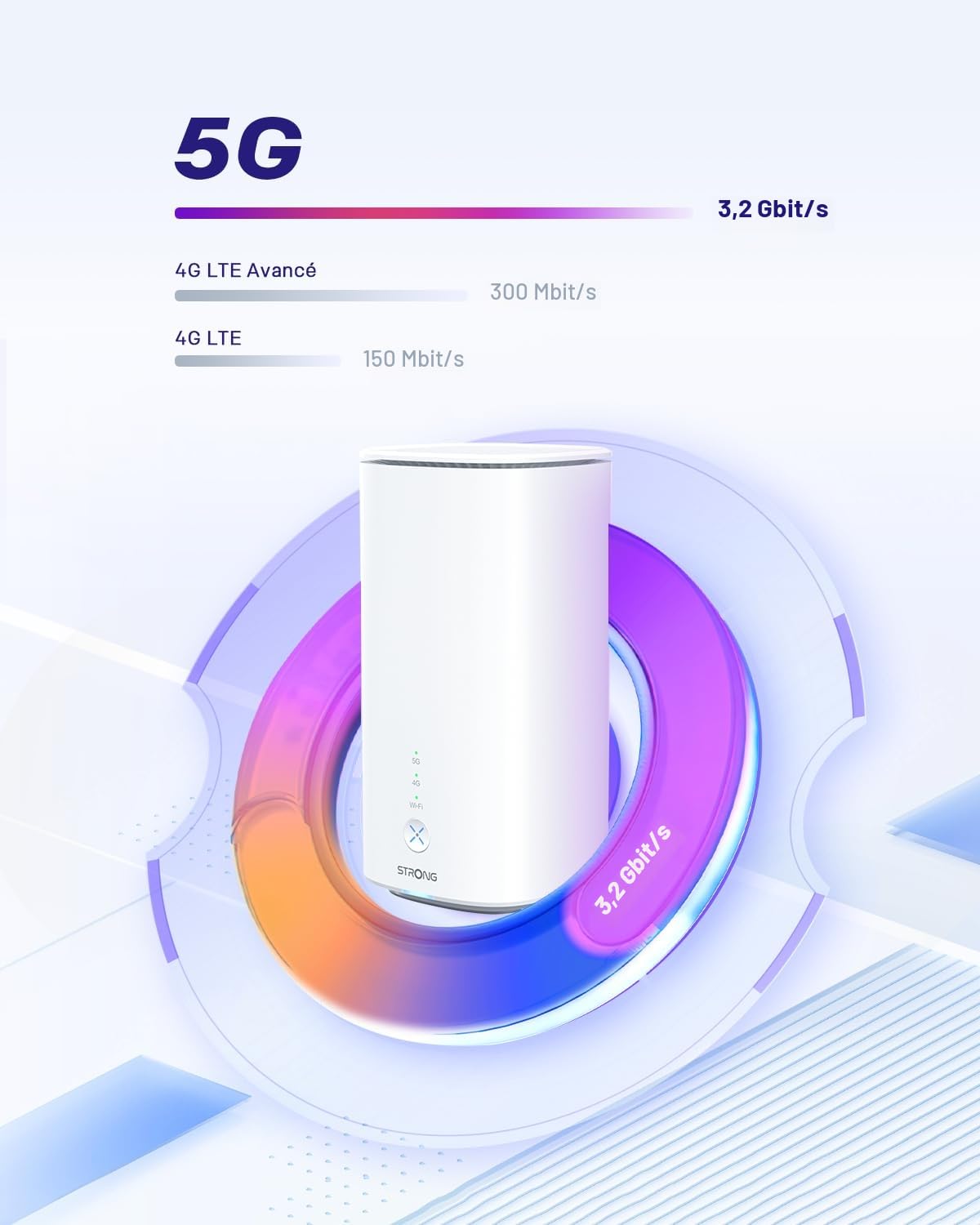 STRONG Routeur 5G CPE WiFi 6 AX3000 avec Carte SIM - 2.5GE WAN/LAN & 1GE LAN - RJ11 VoIP/VoNR - Chipset Qualcomm