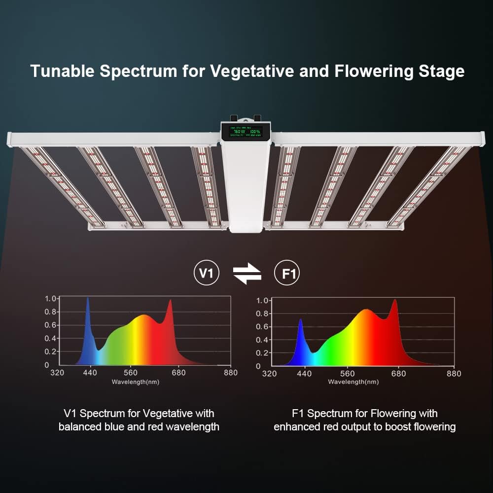MEDIC GROW Smart-8 V1 and F1 spectrum graphs