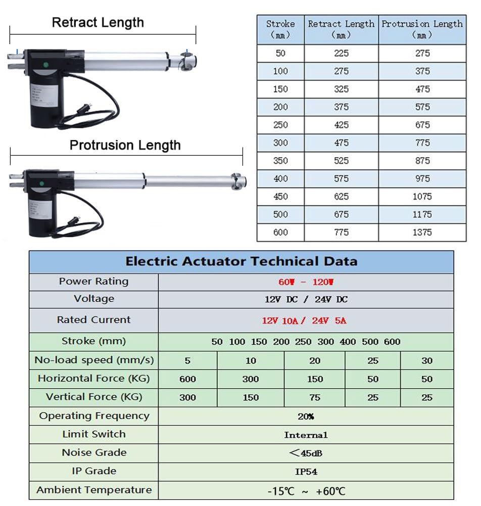 DC 12 V Heavy Duty Lineaire Elektrische Actuator 6000N Maximale Lift Metalen Slag Lineaire Actuator voor Auto, JS-TGZ-U3(450mm