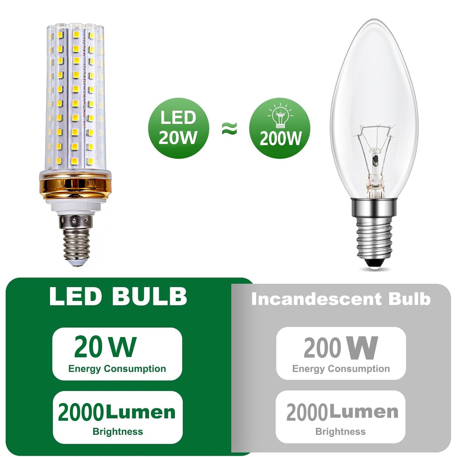 Bombillas LED E14 20W Equivalente A 200W Ahorro Energético Larga Vida Útil (CRI > 80) Sin Parpadeos 2000LM Para Salón Dormitorio Cocina Comedor No Regulable(Cool White 6000K,10 Pack)