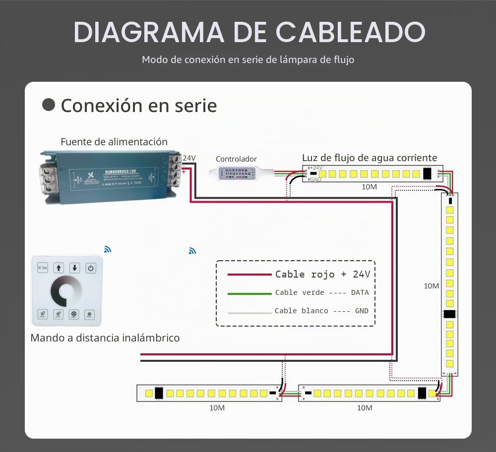 Ws2811 Tira LED de agua corriente blanca cálida de 24 V, 10 m secuencial, iluminación lineal, tira LED con controlador de panel táctil RF, 24 V, fuente de alimentación de 200 W