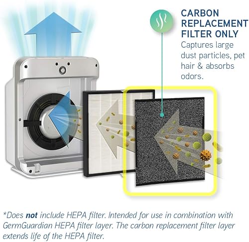 Miniatura 3 de GermGuardian Repuesto de filtro de carbono genuino para filtro HEPA FLT5900 para purificador de aire AC5900WCA, paquete de 4, FLT21CB4