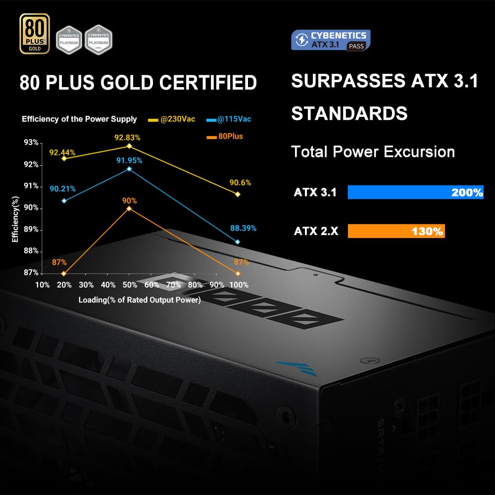 Zasilacz SAMA G1000 1000W Gold, ATX 3.1, PCIe 5.1, wpełni modularny, czarny | Zasilacz gamingowy z certyfikatem 80 Plus Gold i Cybenetics, japońskie kondensatory, cichy wentylator 140 mm FDB, tryb ECO