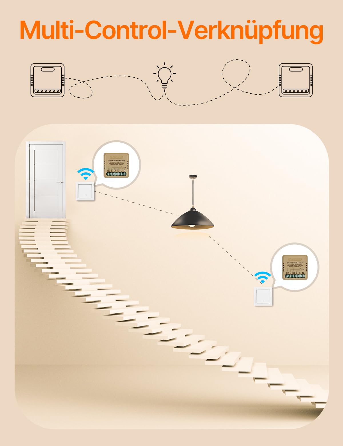 MOES WLAN Lichtschalter Unterputz, Mini Smart Relais Modul 2-Fach 4 stück